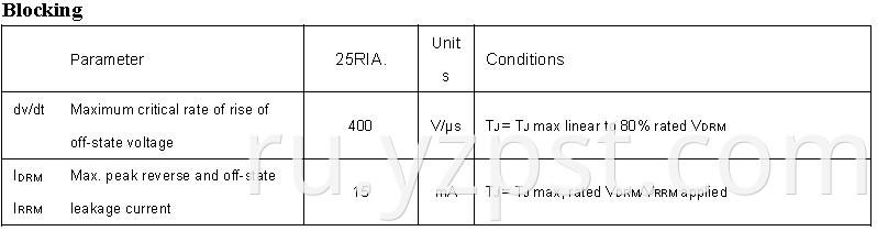 Phase Control Thyristor